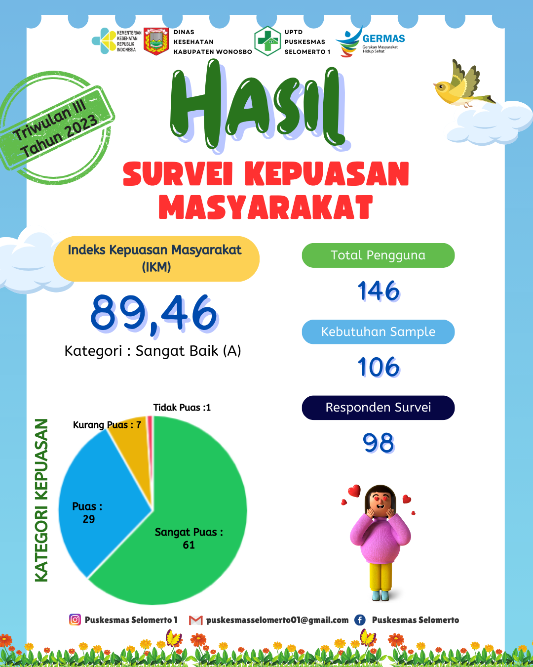 664467020f092_Publikasi Hasil SKM New.png